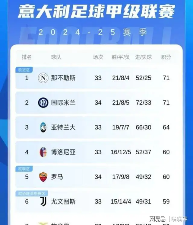 关于罗马主场-险胜那不勒斯，攀升积分榜的信息