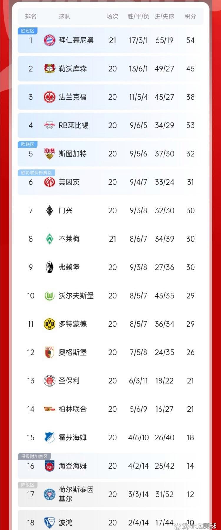 关于拜仁慕尼黑胜利告捷，稳固德甲积分榜首位的信息